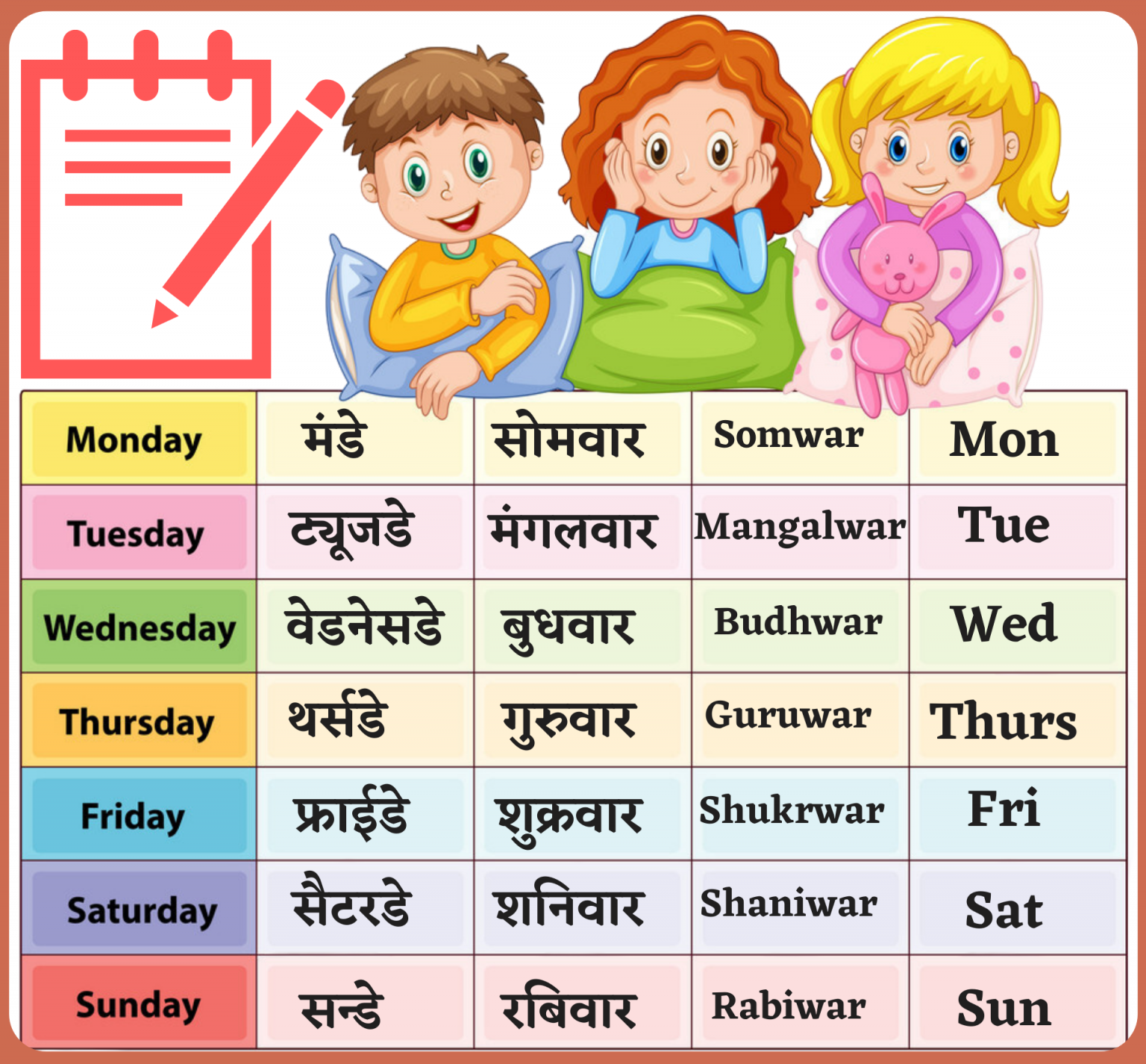 7 week name english mein