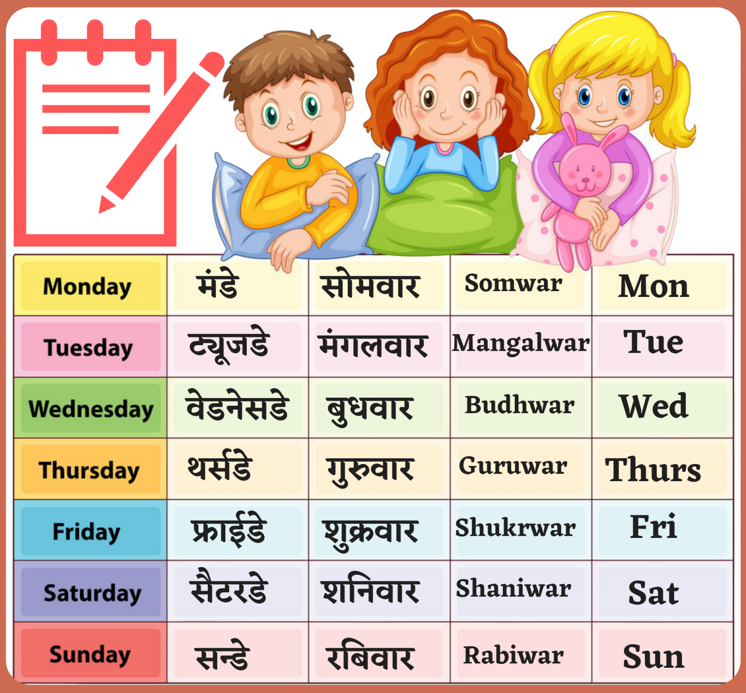 Seven Days Name In Hindi English 